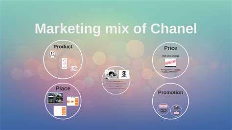 chanel products matrix|Chanel marketing mix.